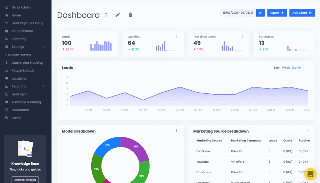Let’s Turn Your Location Into a Lead Magnet