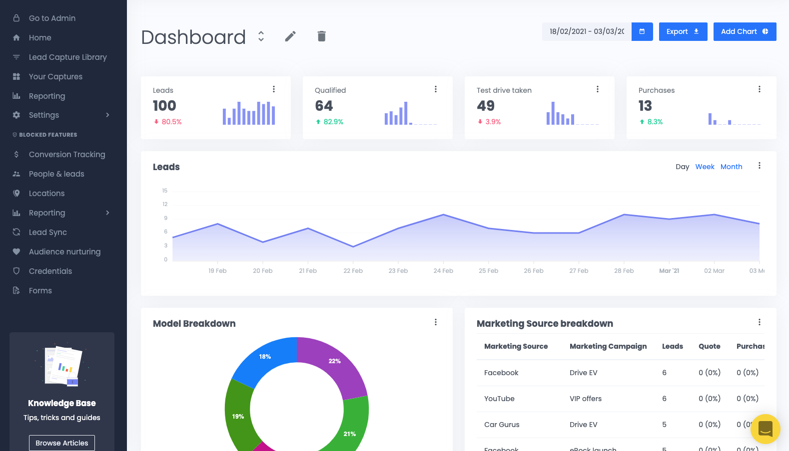 Let’s Turn Your Location Into a Lead Magnet